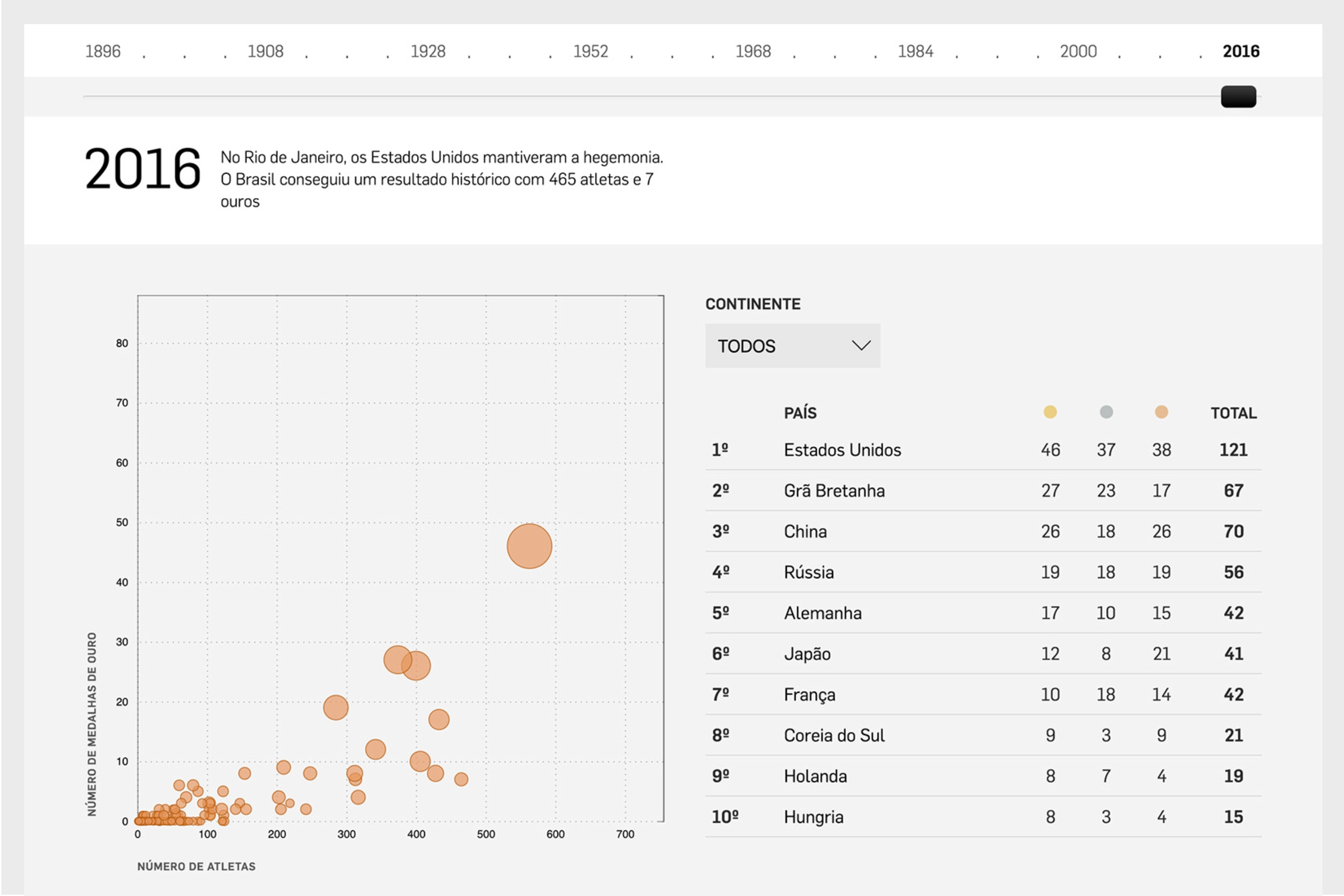 Information Design & Data Vis